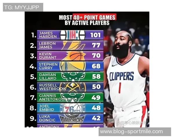 哈登透露KD与詹姆斯对话称两人得分排名持续上升